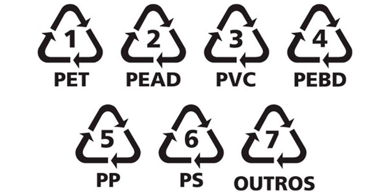 Classificação do plástico para reciclagem
